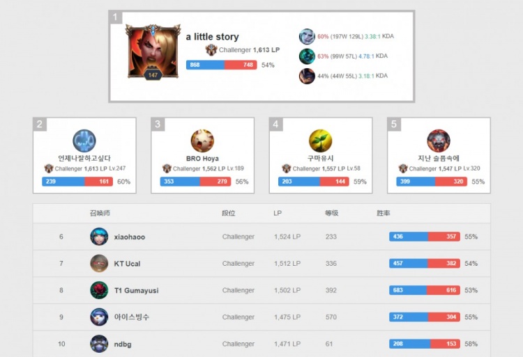 布鲁诺贡献 布鲁诺贡献